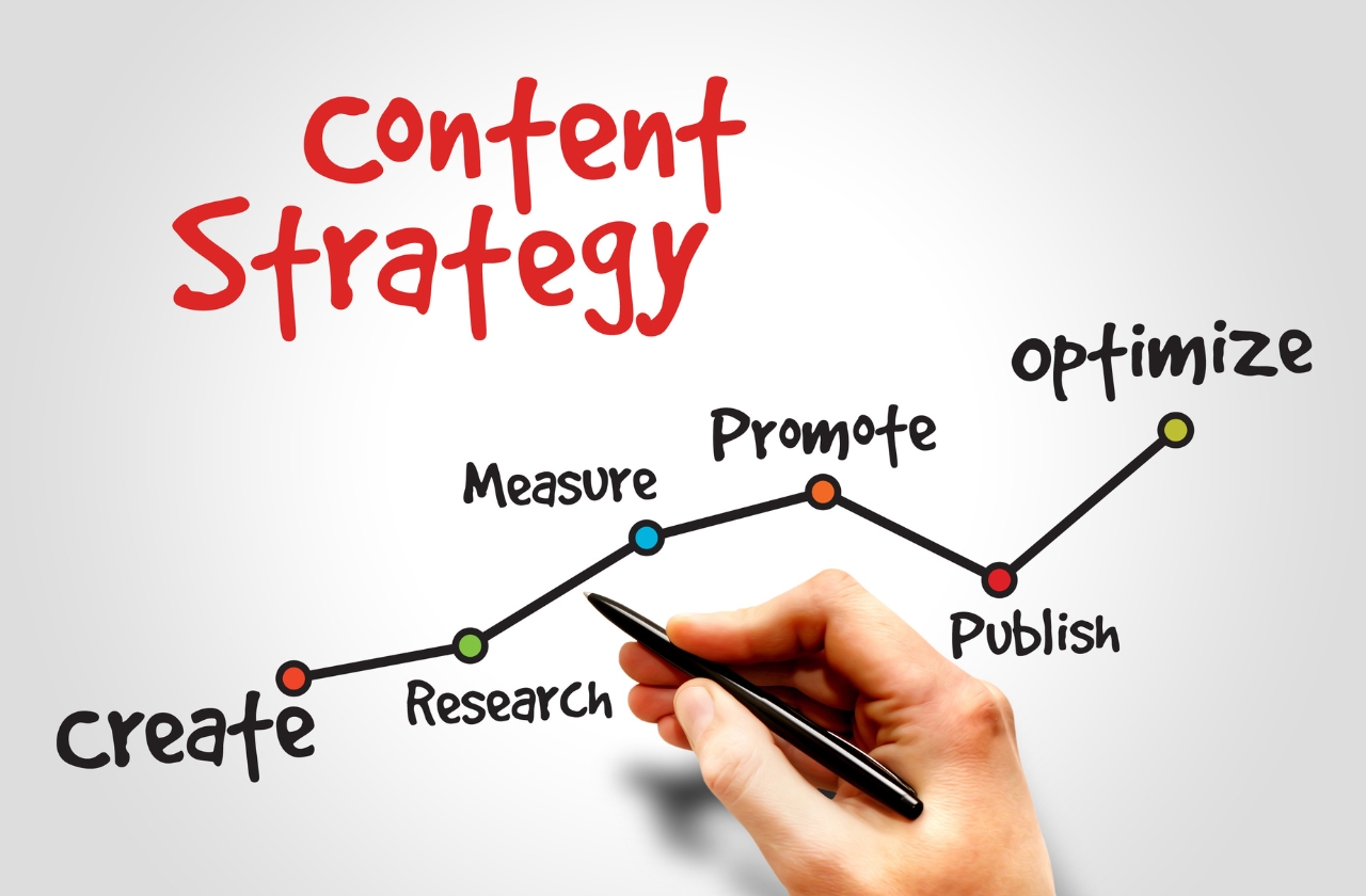Mastering Content Creation in 5 Simple Steps
